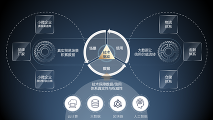 建材行業信息化升級 仟金頂推出大數據平臺解決方案