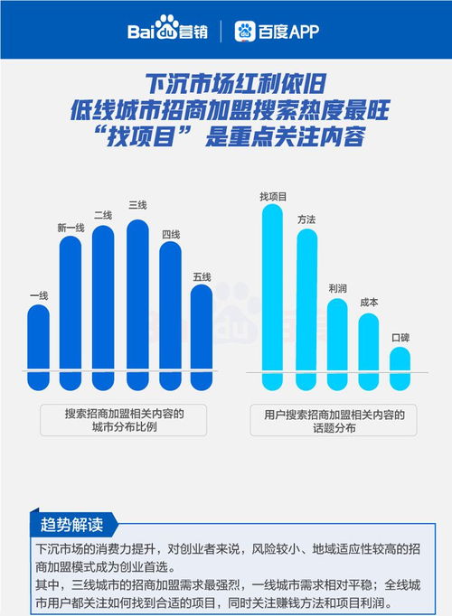 軟件開發行業復蘇態勢強勁 六大線下行業復蘇搜索大數據報告解讀