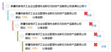 新疆機(jī)械電子工業(yè)企業(yè)管理協(xié)會新紀(jì)元科技產(chǎn)品服務(wù)公司裝潢分公司 技術(shù)推廣服務(wù)驅(qū)動行業(yè)創(chuàng)新